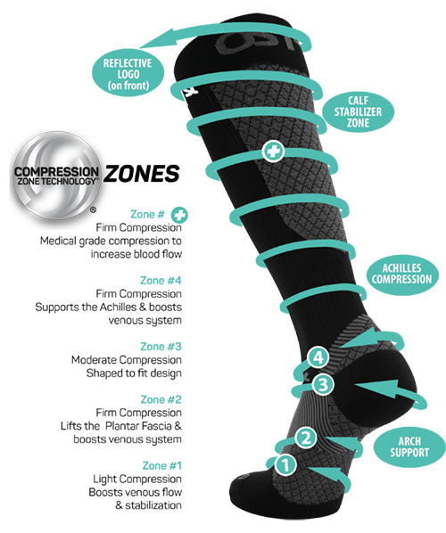 FS4+ Compression Bracing Socks