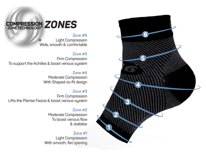 FS6 Performance Foot Compression Sleeve Pair